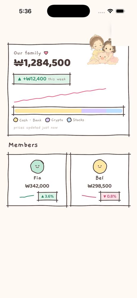 Fiabelle family dashboard showing a total of ₩1,284,500 with Fia and Bel member cards
